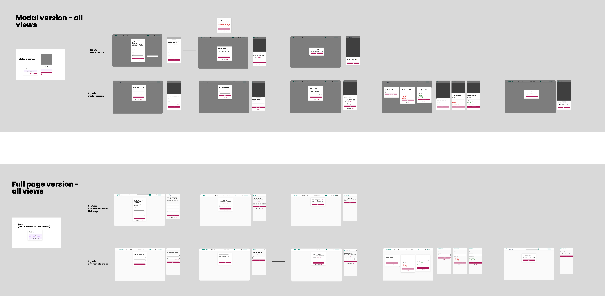 Registration and sign-in flow overview across modal, full-page, desktop and mobile